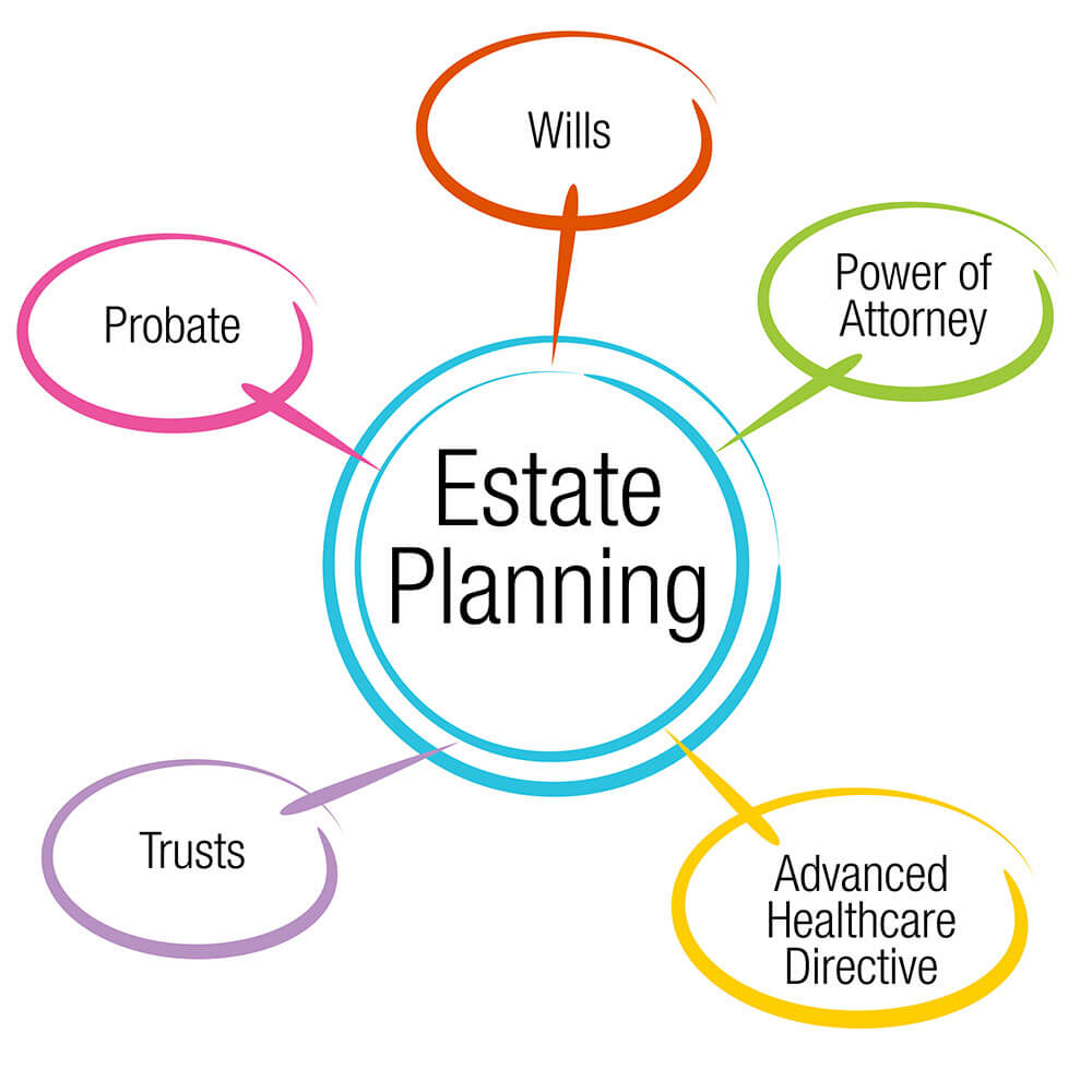 Key Considerations for Estate Planning in Los Angeles Featured